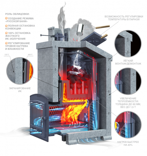 Комплект Гром 30 (П2) Президент 1020/60 Талькомагнезит