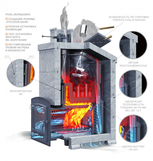 Комплект Гром 40 (П2) Президент 1150/40 Талькохлорит
