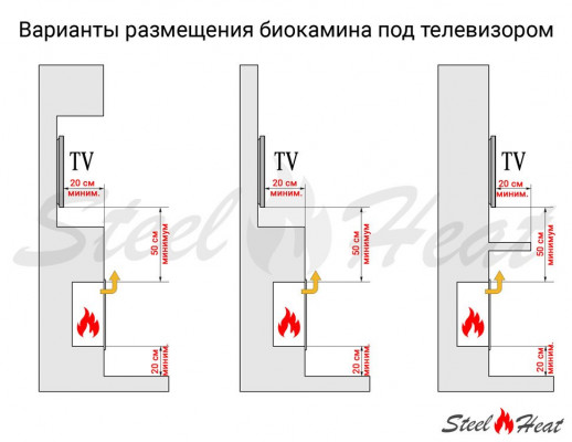Настольный биокамин SteelHeat GLORIA белый