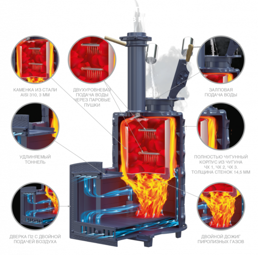 Комплект Авангард ЗКН 35 (П2) Классика 945/40 Змеевик кирпич